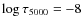 $\log\tau_{\rm 5000}=-8$