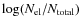 $\log(N_{\rm el}/N_{\rm total})$