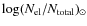 $\log(N_{\rm el}/N_{\rm total})_{\odot}$