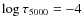 $\log\tau_{\rm 5000}=-4$