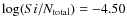 $\log(Si/N_{\rm total})=-4.50$