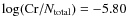 $\log({\rm Cr}/N_{\rm total})=-5.80$