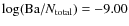 $\log({\rm Ba}/N_{\rm total})=-9.00$