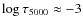 $\log\tau_{\rm 5000}\approx-3$