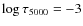 $\log\tau_{5000}=-3$