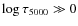 $\log\tau_{5000}\gg 0$