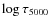 $\log \tau_{5000}$