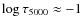 $\log\tau_{5000} \approx -1$