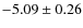 $-5.09 \pm 0.26$