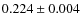 $0.224\pm0.004$