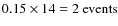 $0.15\times14=2~{\rm events}$