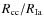 $R_{\rm cc}/R_{\rm Ia}$