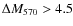 $\Delta M_{570}>4.5$