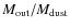 $M_{{\rm out}}/M_{{\rm dust}}$