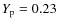 $Y_{\rm p} =0.23$
