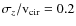 $\sigma_z/{\rm
v}_{\rm cir} = 0.2$