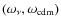 $(\omega _\nu ,\omega _{\rm cdm})$