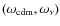 $(\omega_{\rm cdm},\omega_\nu)$