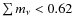 $\sum m_\nu < 0.62$