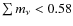 $\sum m_\nu<0.58$