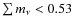 $\sum m_\nu<0.53$