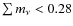 $\sum m_\nu< 0.28$