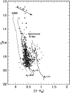 \begin{figure}
\par\includegraphics[width=9cm,clip]{1389fg12.eps}
\end{figure}