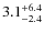 $\rm 3.1_{- 2.4 }^{+6.4}$