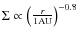 $\Sigma \propto \left(\frac{r}{1 \rm{AU}}\right)^{-0.8}$