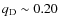 $q_{\rm D} \sim0.20$