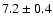 $7.2\pm0.4$