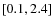 $\left[ 0.1,2.4 \right]$