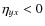 $\eta_{yx}<0$