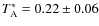 $T_{\rm A}^*=0.22\pm0.06$
