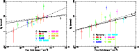 \begin{figure}
{\includegraphics[width=6.5cm,angle=270.0]{1670fg4a.ps}\includegraphics[width=6.5cm,angle=270.0]{1670fg4b.ps} }\end{figure}