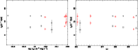 \begin{figure}
{\includegraphics[width=6.5cm,angle=270.0]{1670fg8a.ps}\includegraphics[width=6.5cm,angle=270.0]{1670fg8b.ps} }\end{figure}