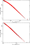 \begin{figure}
\par\hbox{
\includegraphics[width=6.5cm,angle=270.0]{1670fg2a.ps} }
\hbox{
\includegraphics[width=6.5cm,angle=270.0]{1670fg2b.ps} }\end{figure}