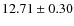 $12.71\pm0.30$