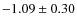 $-1.09 \pm 0.30$