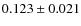 $0.123 \pm 0.021$