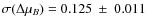 $\sigma(\Delta \mu_B) = 0.125~\pm~0.011$