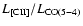 $L_{\rm [CII]}/L_{\rm CO(5{-}4)}$
