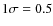 $1\sigma=0.5$