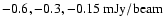$-0.6, -0.3, -0.15~\rm mJy/beam$