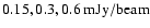$0.15, 0.3, 0.6~\rm mJy/beam$