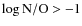 $\log\rm N/O>-1$