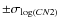 ${\pm} \sigma_{\log(CN2)}$