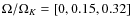 $\Omega/\Omega_K=[0,0.15,0.32]$