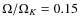 $\Omega/\Omega_K =0.15$