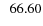 $\; \; 66.60$